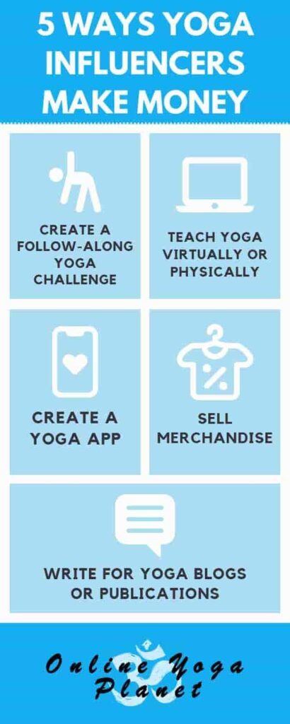 ways yoga influencers make money - info