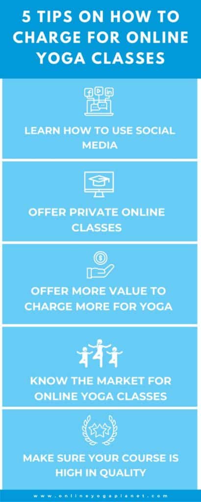 how to charge for online yoga classes - info
